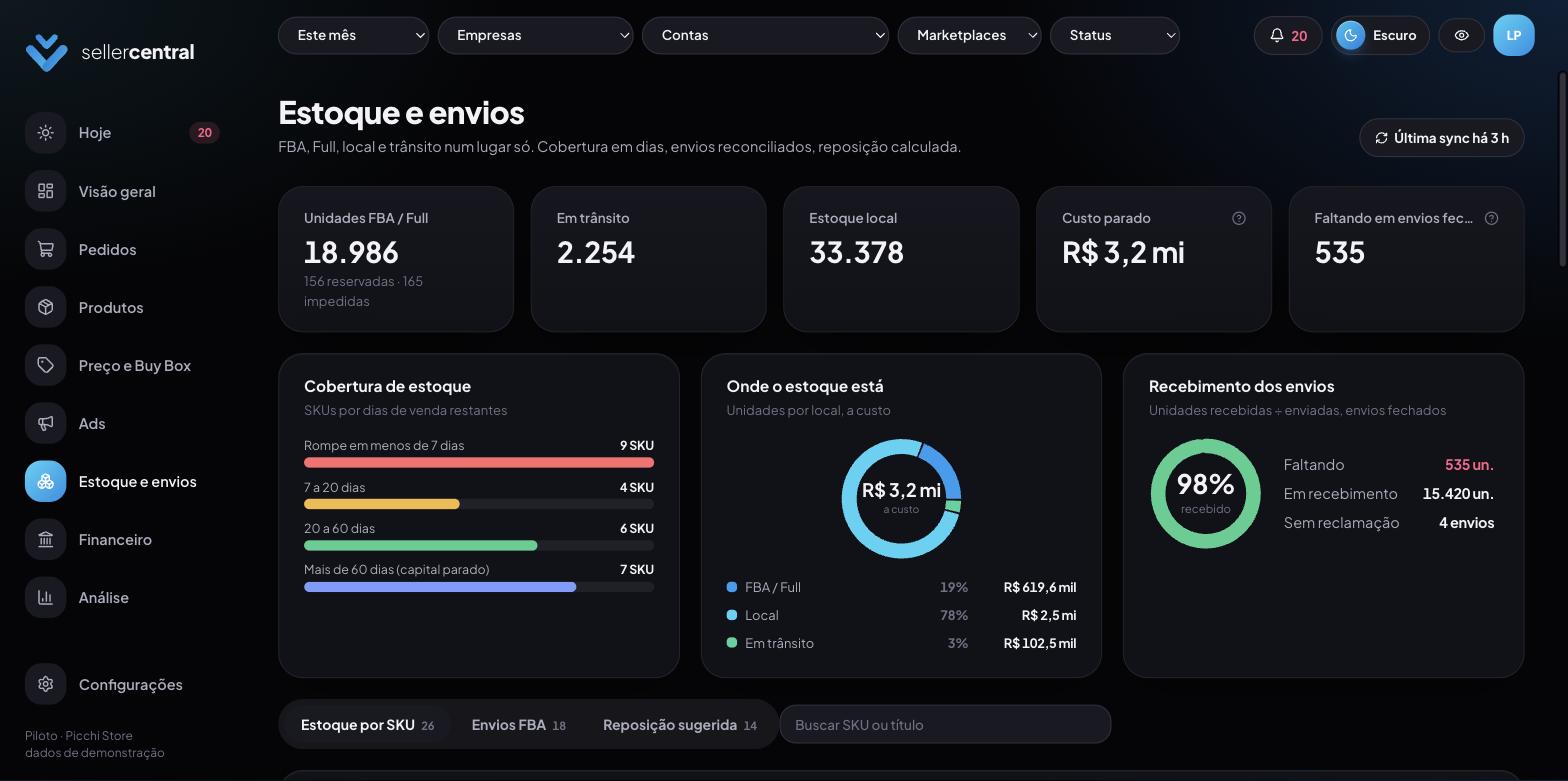 Tela Estoque e envios da sellercentral