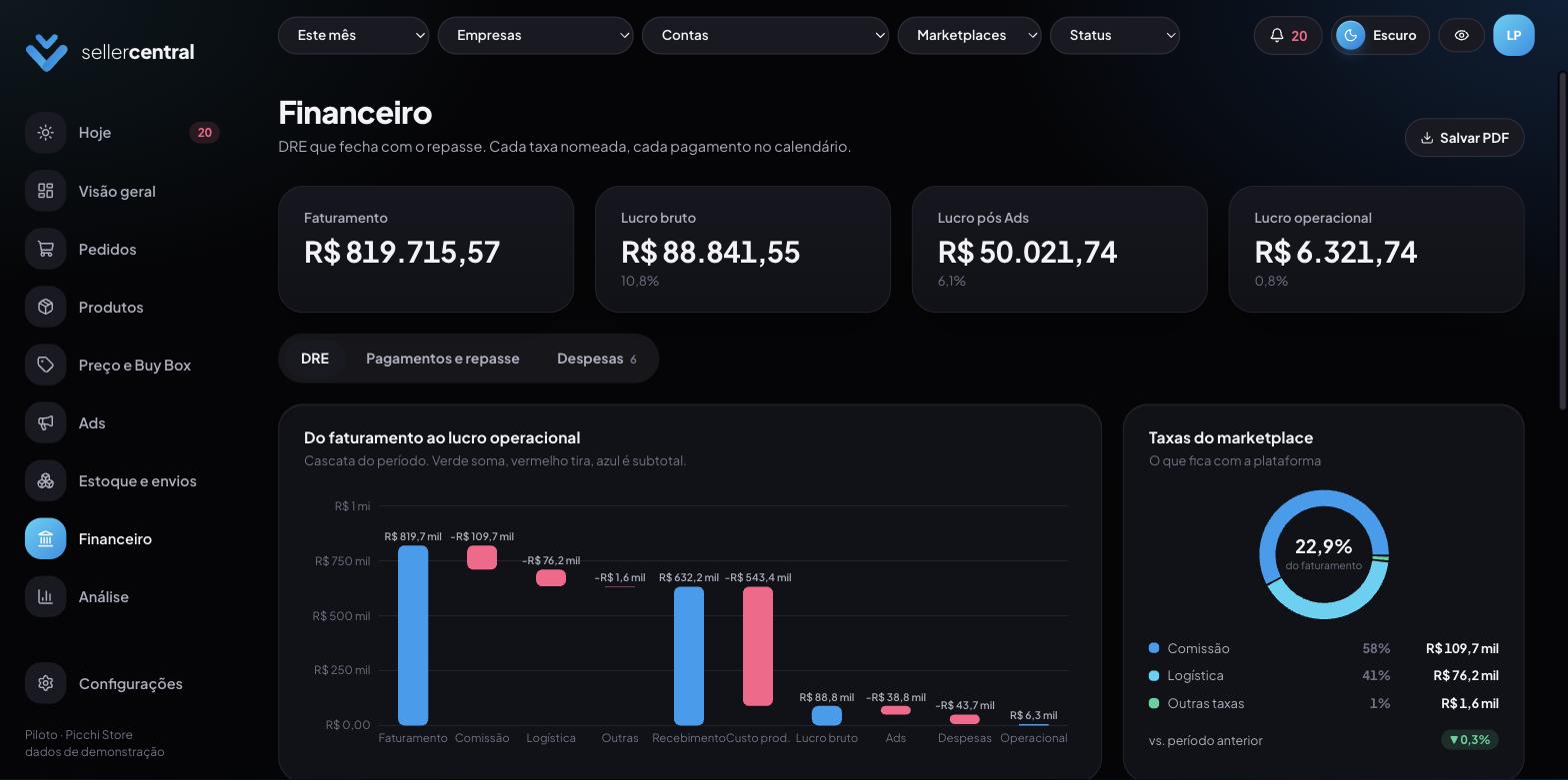 Tela Financeiro da sellercentral