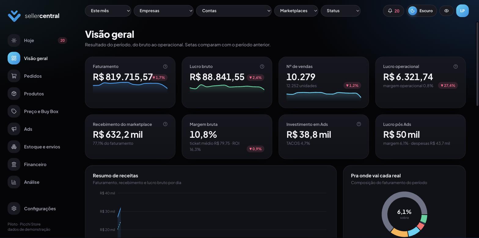 Tela Visão geral da sellercentral